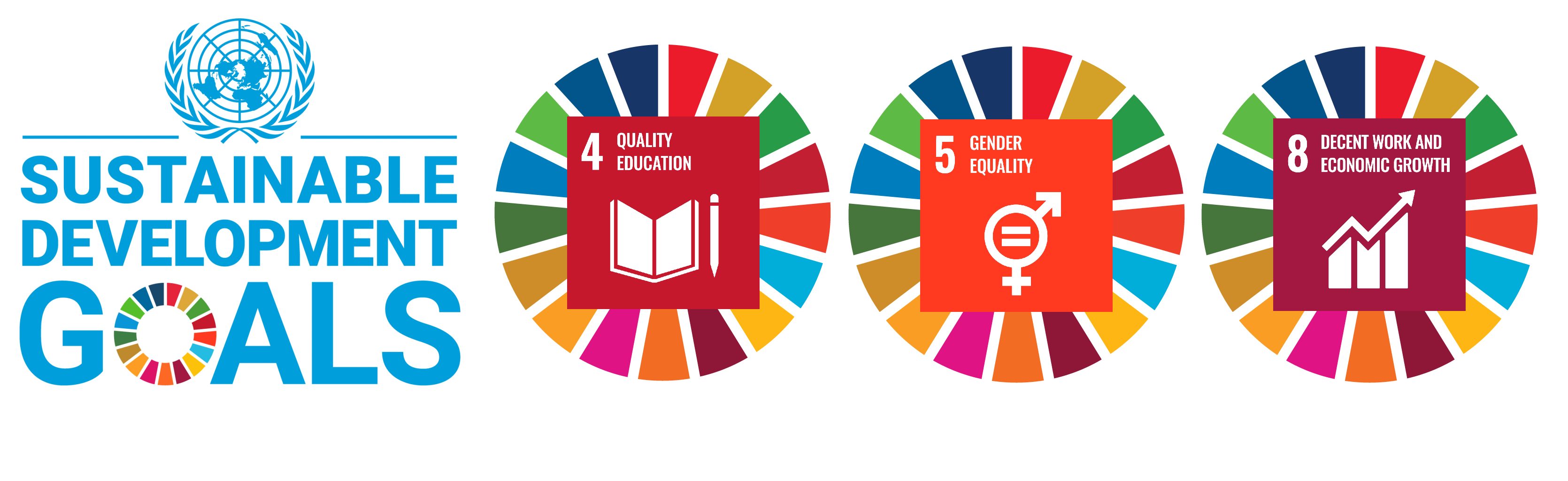 SDG Impact
